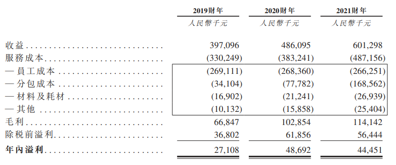 家族企业润华物业再闯港交所 中泰国际为其独家保荐人