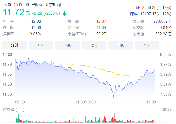 原大股东持续减持 中国宝安第一大股东深圳富安持股比例降至5.99%