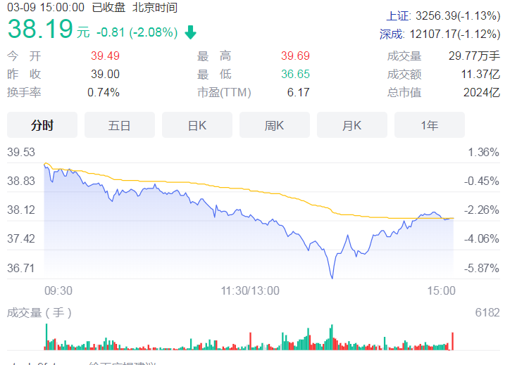 斥资50亿元建造光伏电站 海螺水泥预计年底年发电能力达10亿度