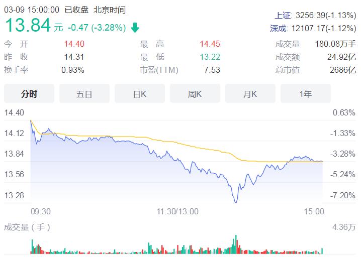 A股上市银行年报大戏平安银行“打头阵” 营收净利增长均超两位数