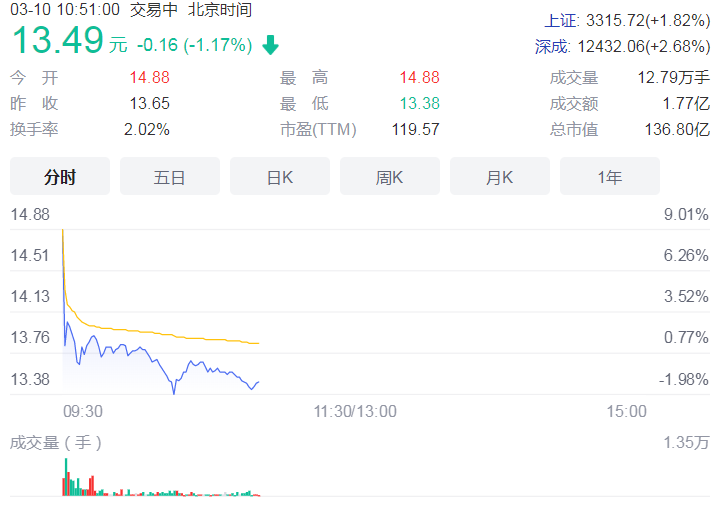 普利特拟收购海四达电源约80%股权 有权增资不超8亿元