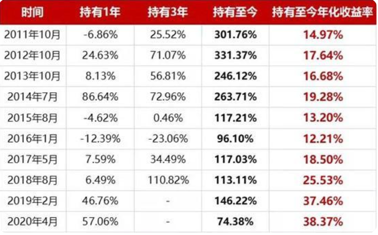 基金发行遇冷 年内股票型基金平均收益率-14.92%