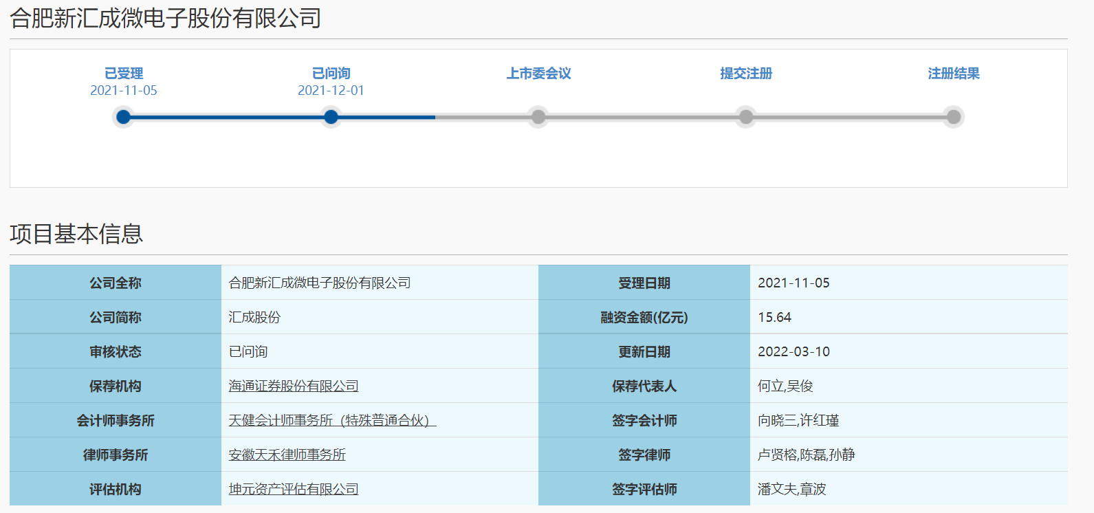 汇成股份回复科创板二轮问询 研发费用等六方面问题被关注