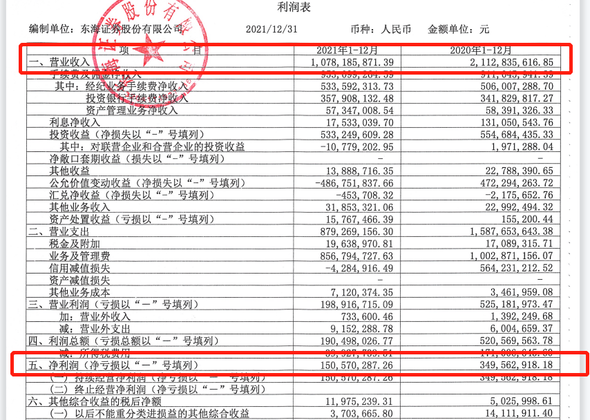 挂牌新三板以来首次定增！东海证券发布上市辅导备案公告