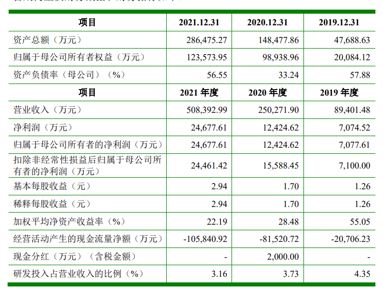 科创板IPO申请过会！聚和股份、菲沃泰纳米科创板IPO上会