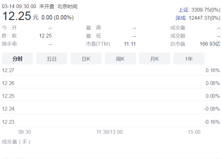 新旧掌门人交替 家电企业转型从未停下