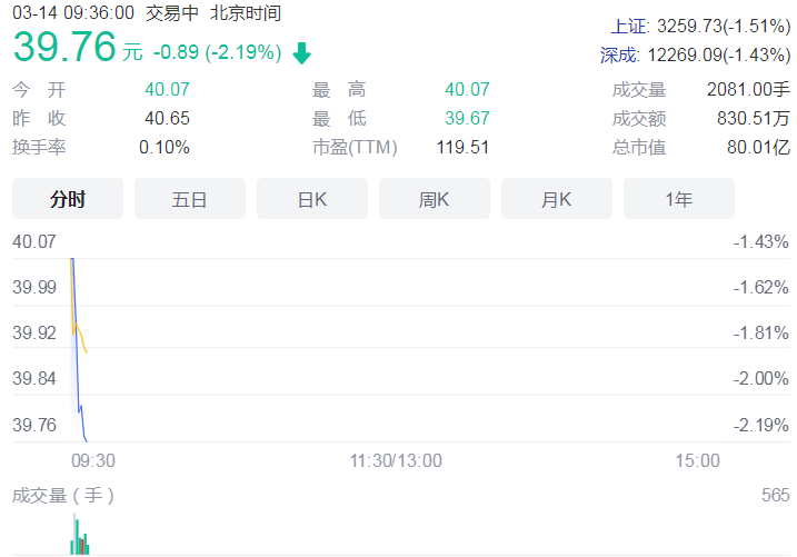 东方材料股东湖州国赞拟减持不超603.68万股 减持资金将用于基金运作