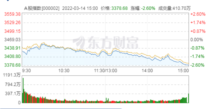 金融市场震荡 股价下跌更突显投资价值