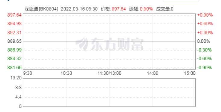 专家认为布局新能源或是好时机 截止3月北向资金累计卖出额645.26亿元