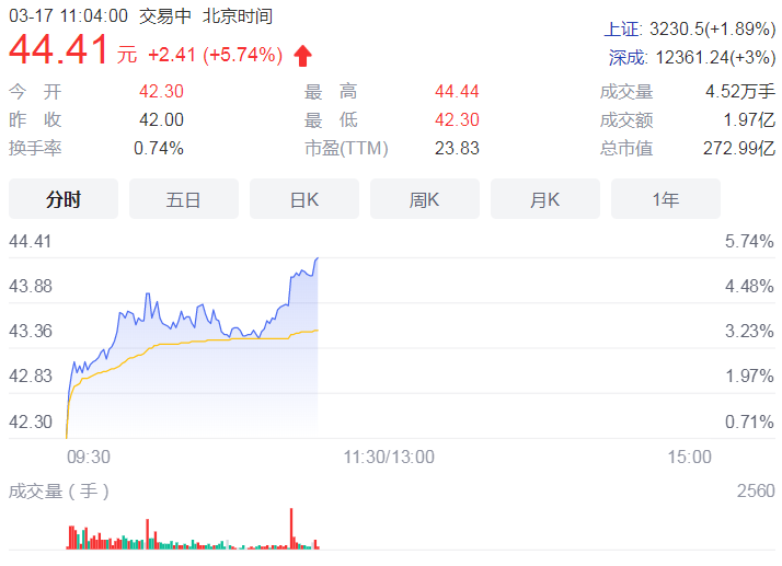 绝味食品调整定增方案遭问询 A股发行募资变更为不超11.80亿元