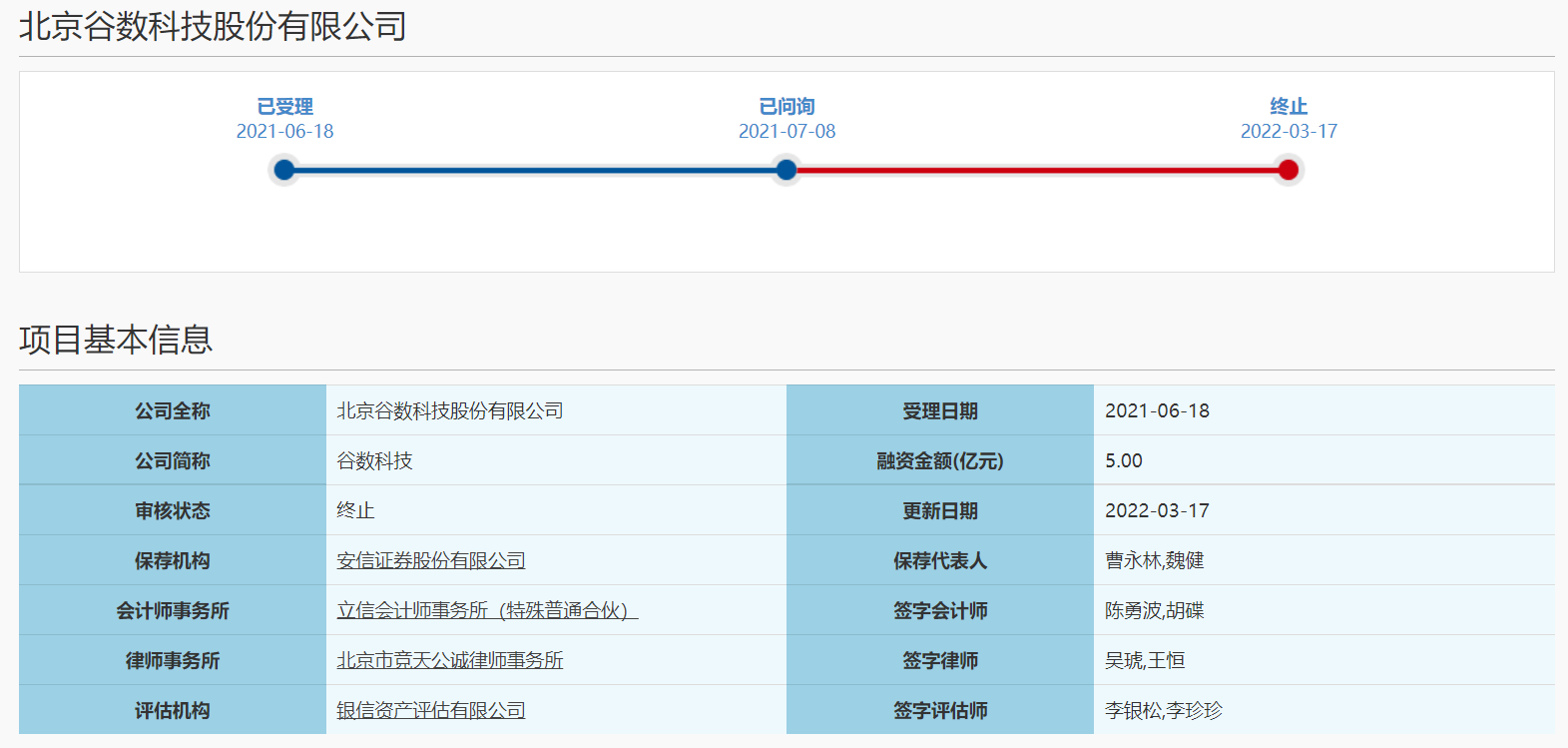 科创板IPO又新增一家终止企业！谷数科技终止审核