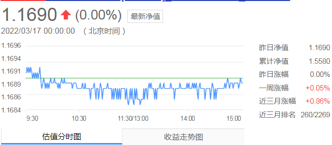 民生加银5只债基半年清盘 其中四只原因为触发合同终止条款