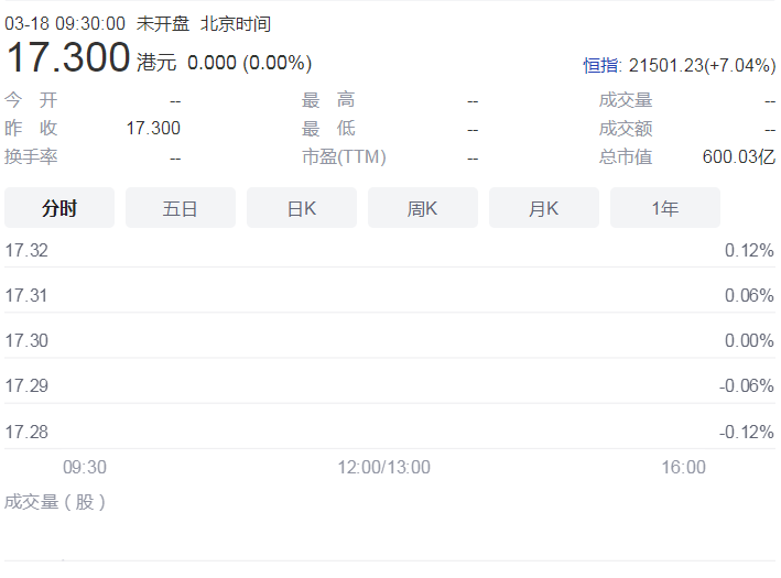 金蝶国际六成收入来自云业务 2021年公司权益持有人亏损达3.02亿元