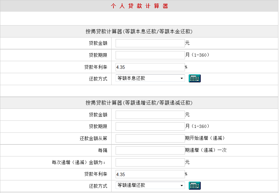 网贷利率不明授权费解 消费者该如何避免“糊涂”？