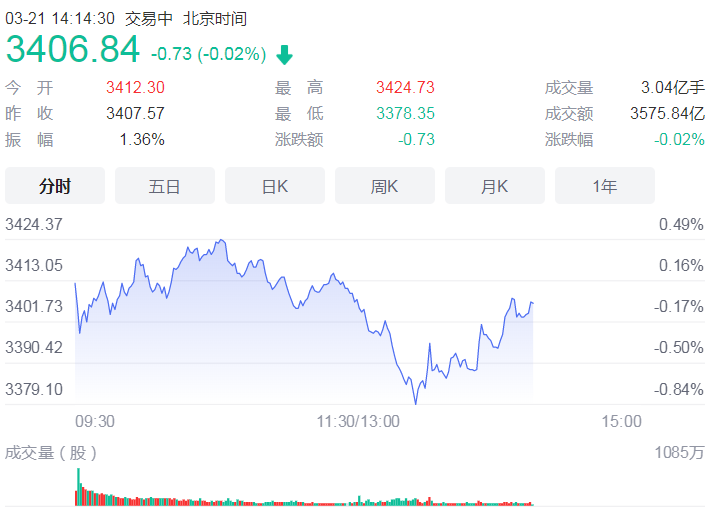 行业龙头超跌 A股短期最大跌幅超13%