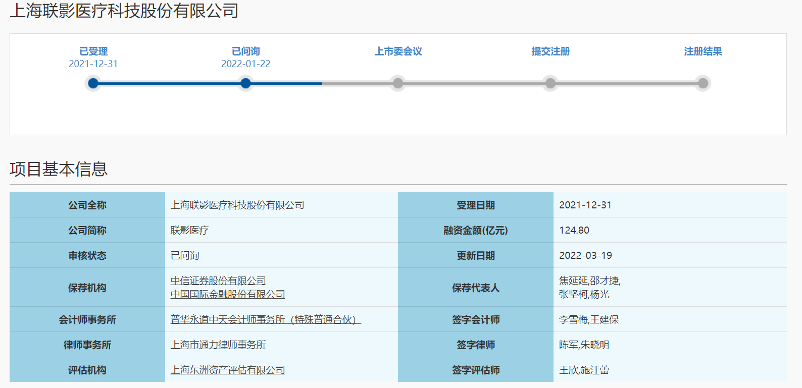 联影医疗回复科创板IPO首轮问询 15个问题被关注