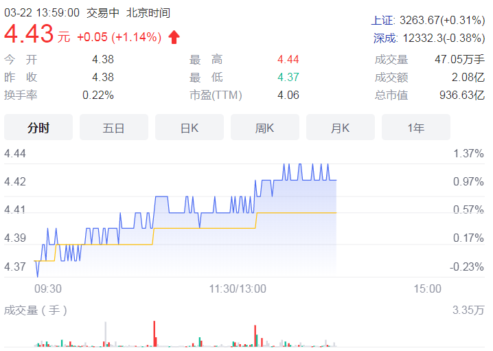 年内金融机构高管变动频繁 涉及北京银行、江西银行等