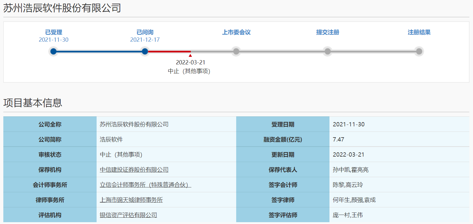 科创板IPO中止一家企业！苏州浩辰软件中止审核