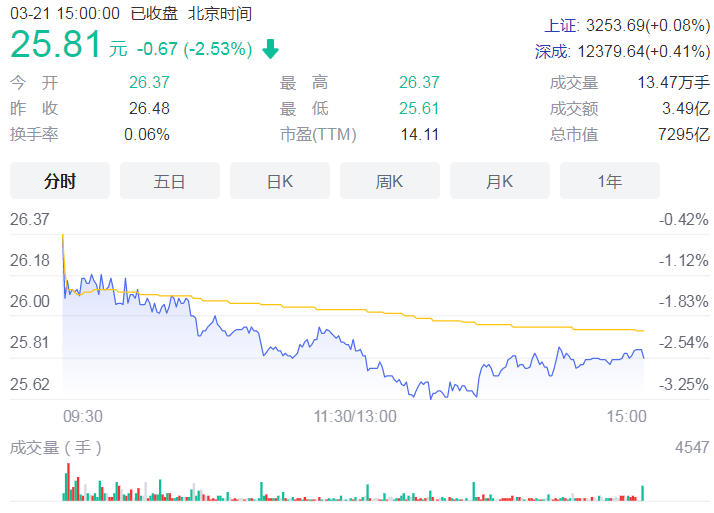 五大险企前两月保费出炉 中国人寿、中国人保等累计实现原保险保费7348.25亿元