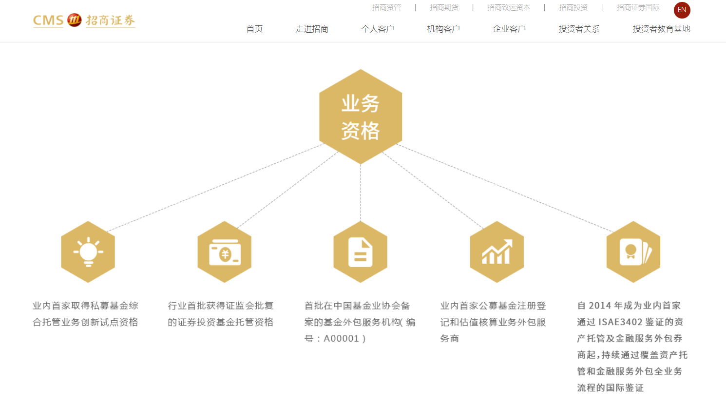 私募产品托管头部券商显现 多家证券公司托管数量超万只