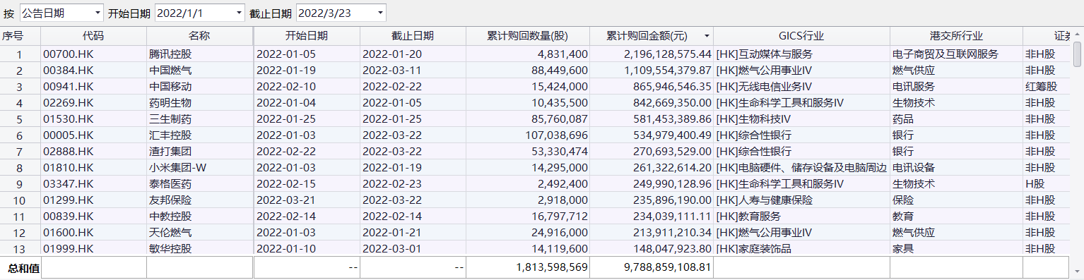 阿里回购规模扩大至250亿美元 创中概股回购纪录