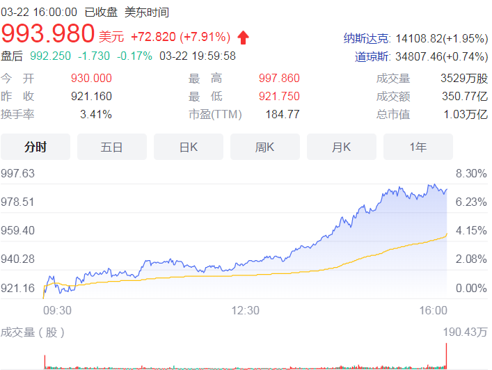 大宗商品价格飙升 特斯拉、比亚迪等新能源车企纷纷调整售价