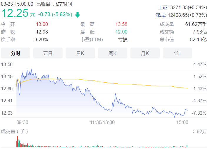 被质疑存在内幕交易！岭南控股收深交所关注函