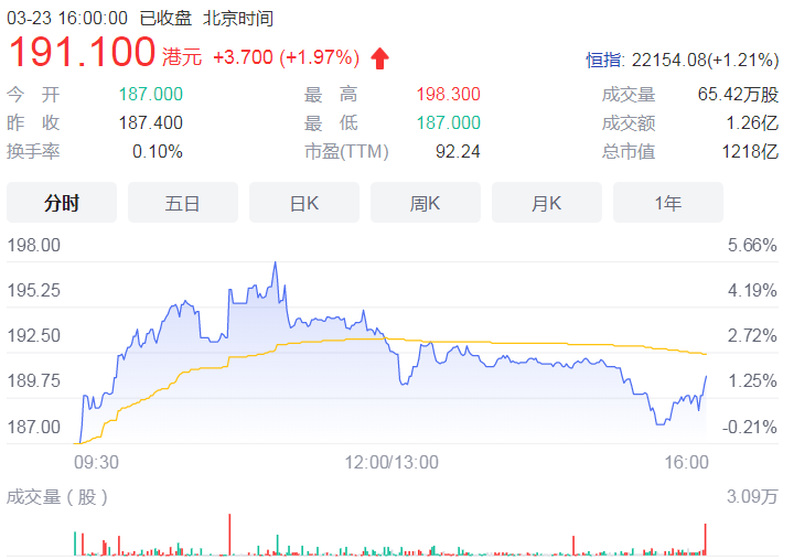 携程2021年净营收200亿 其中酒店住宿预订达81亿元