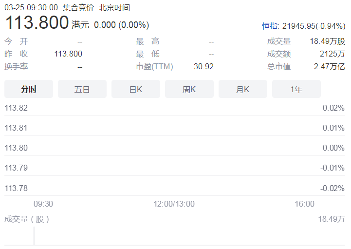 多只中概股大手笔回购 阿里巴巴回购金额增至250亿美元