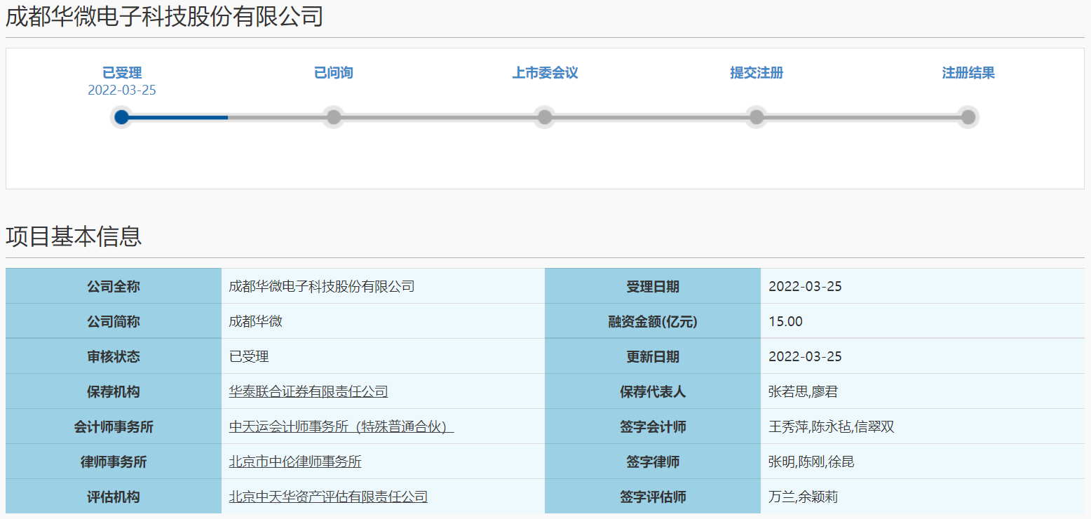 拟募资15亿元！成都华微冲刺科创板IPO获上交所受理