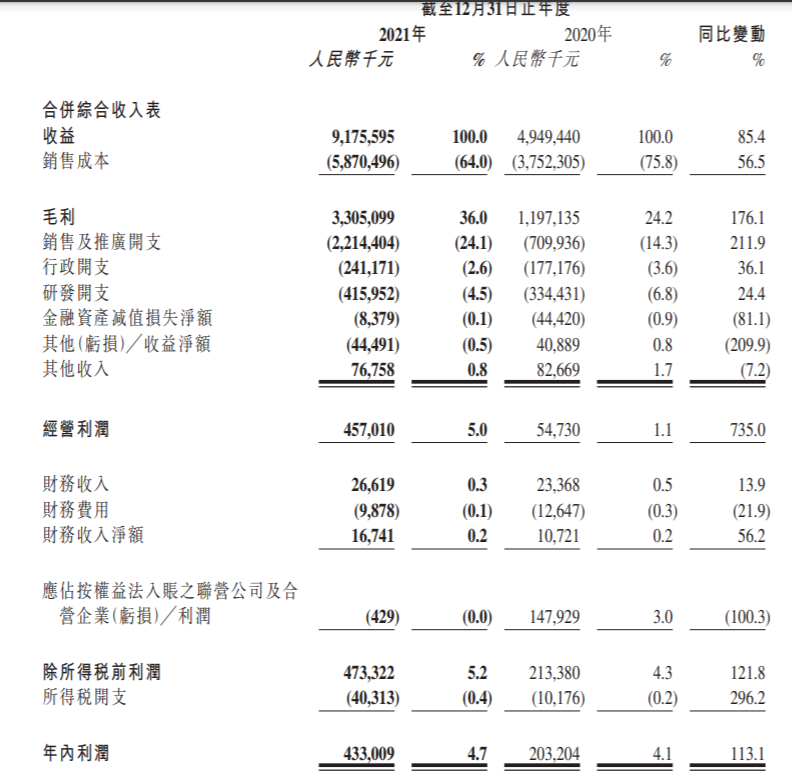 映客2021年财报：营收91.76亿元 年内利润4.33亿