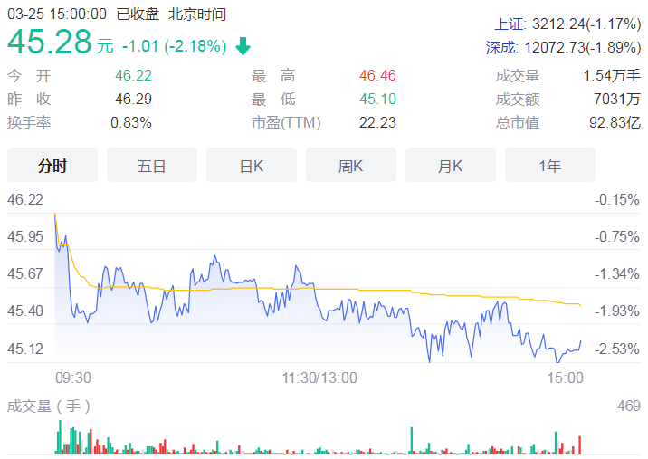 国药股份、康缘药业等医药股化工股受青睐