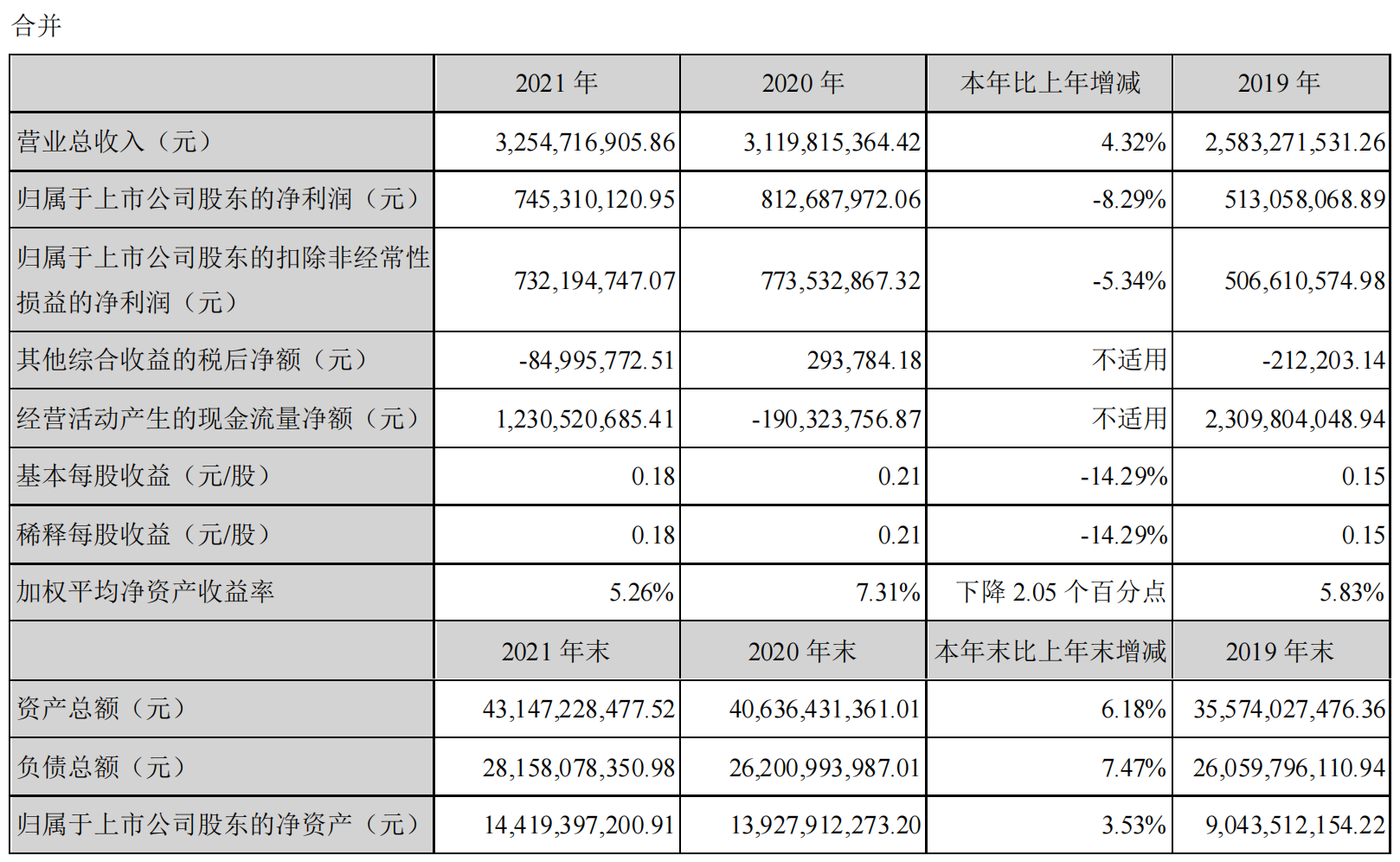 第一创业发布上市年报 2021年净利润实现7.45亿元