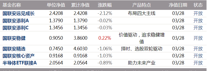 养老目标基金出现 国联安安享养老FOF基金被清算