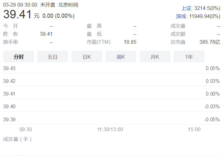 华润三九2021年净利增长达28.13% 其中处方药业务营收53.50亿元