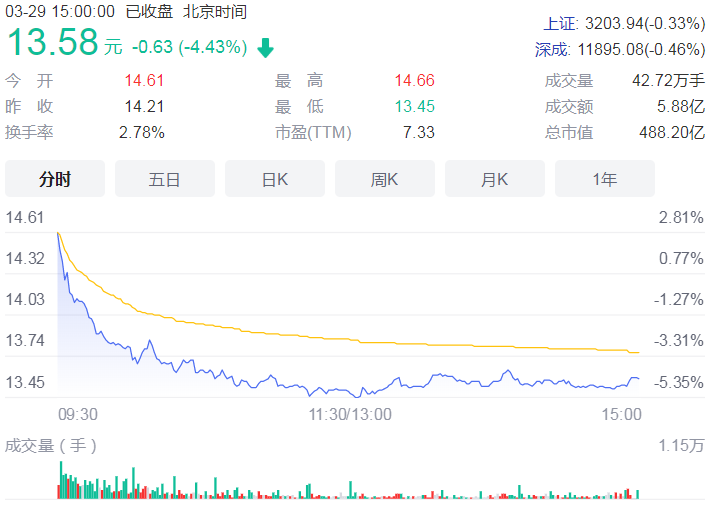 中集集团业绩首次破千亿 主要营收板块为集装箱、车辆等