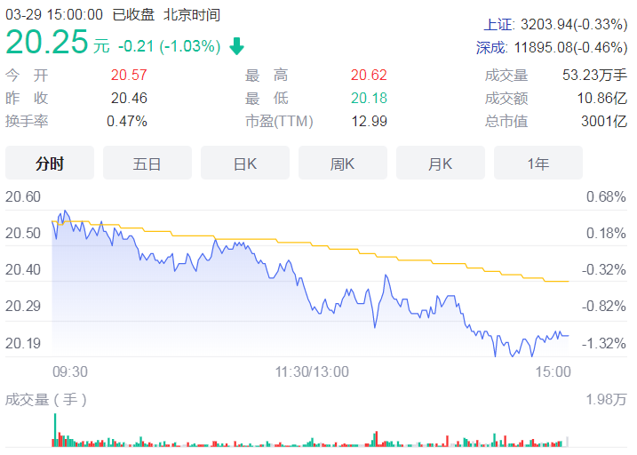 金融家族大手笔派现成分红大户 其中中信证券拟派发现金红利80.03亿元