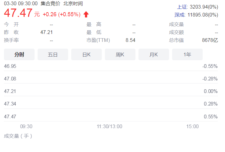 净利合计降14.41% 中国平安等五大险企日均赚约5.9亿元