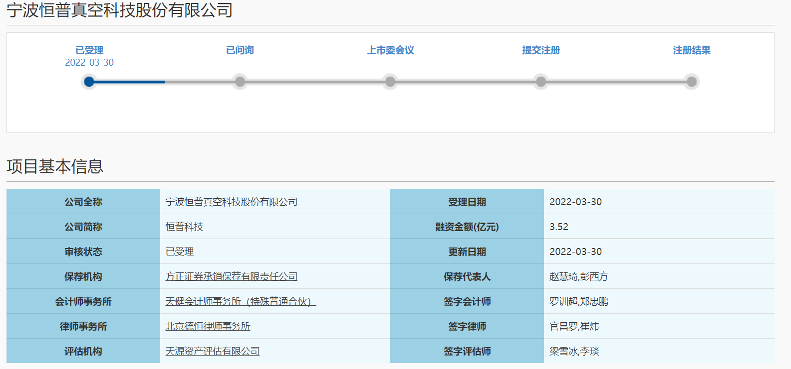 拟募资3.52亿元 恒普科技冲刺科创板IPO获上交所受理