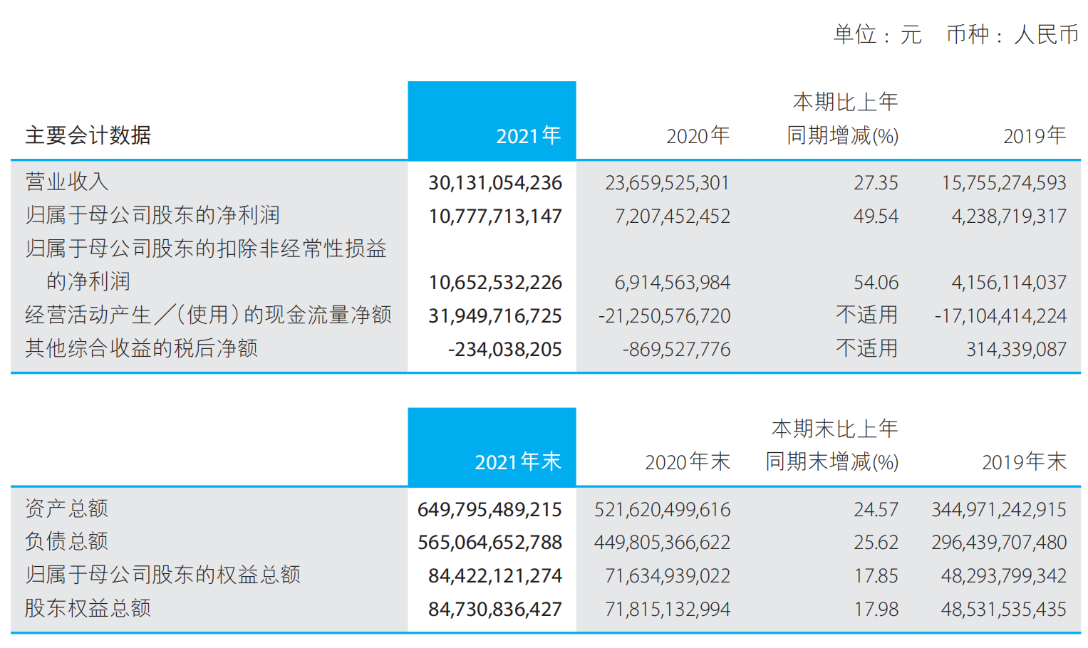 中金公司发布2021年年报 股票和财富管理线业绩亮眼