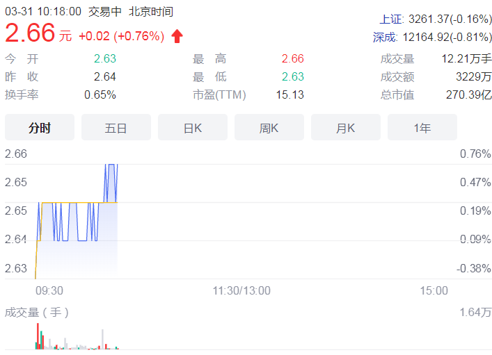 证监会核准中海油A股IPO 本次公开发行拟募资350亿元