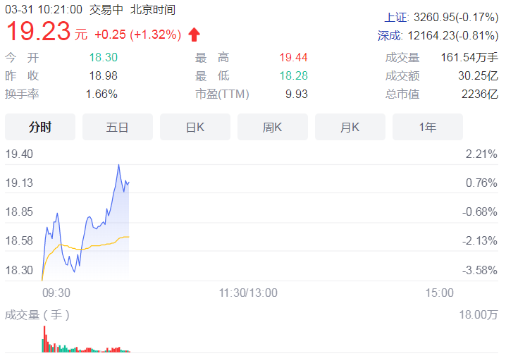 万科非开发业务高速发展 2021年实现营收4528.0亿元