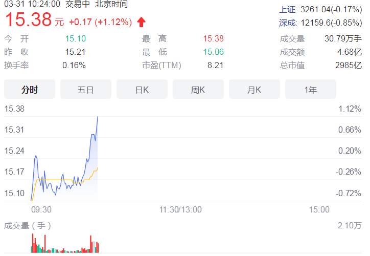 银行业绩报喜 2021年13家银行增速超两成