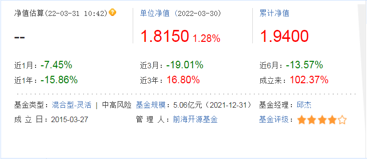 基金收益分化明显 主动权益类基金仅59只正收益