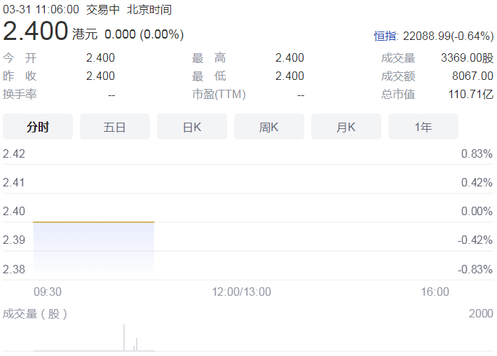 九台农商行去年实现净利润12.9亿元 期内总营收63.62亿元