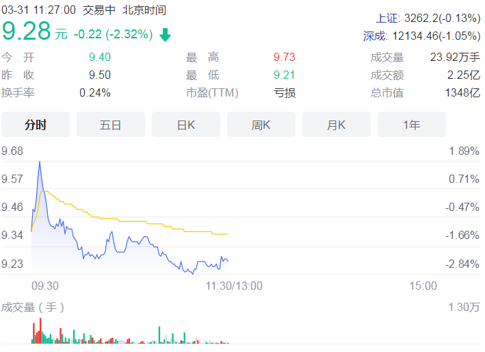 中国国航2021年净亏损166.4亿元 期内营收成本达858.44亿元