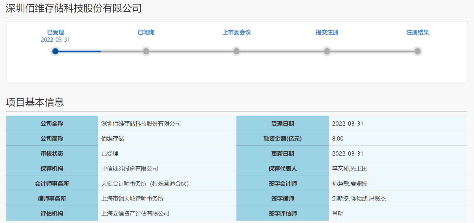 拟募资8亿元！佰维存储科创板IPO获上交所受理