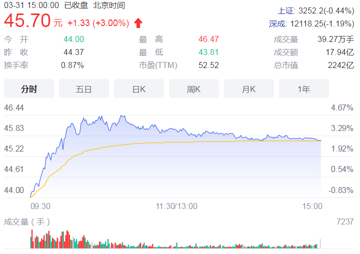 顺丰同城发布首份财报 2021年全年实现营收81.7亿元