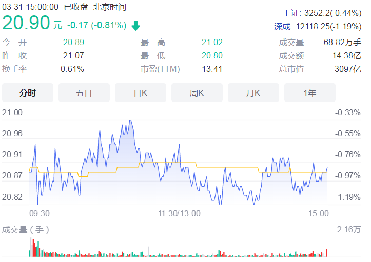 龙头券商年报业绩向好 期内中原证券净利润增幅达392.04%