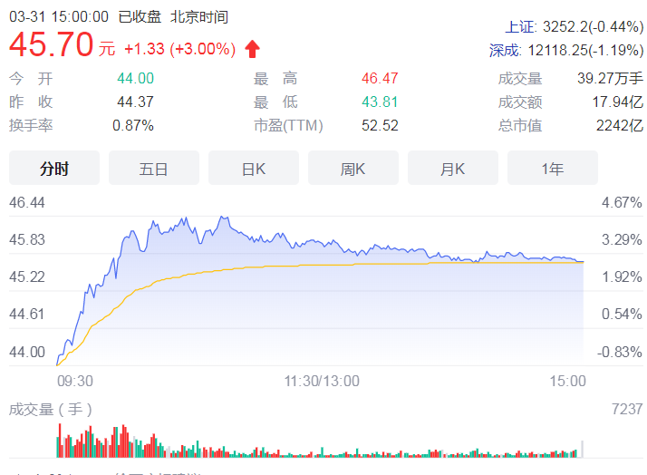 顺丰控股去年净利润降四成 主要原因为人工成本上升等